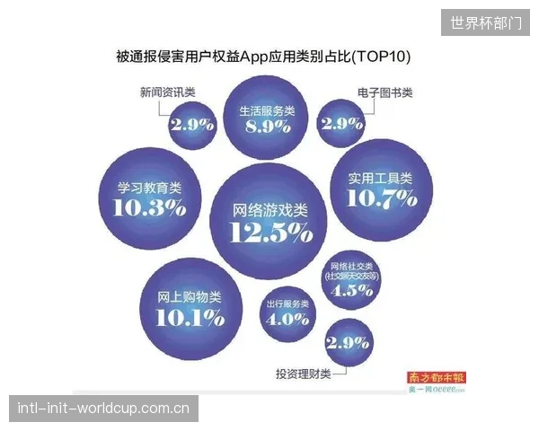 游戏平台对用户行为数据的过度收集与分析,已触及个人隐私保护的红线 游戏平台对用户行为数据的过度收集与分析,已触及个人隐私保护的红线